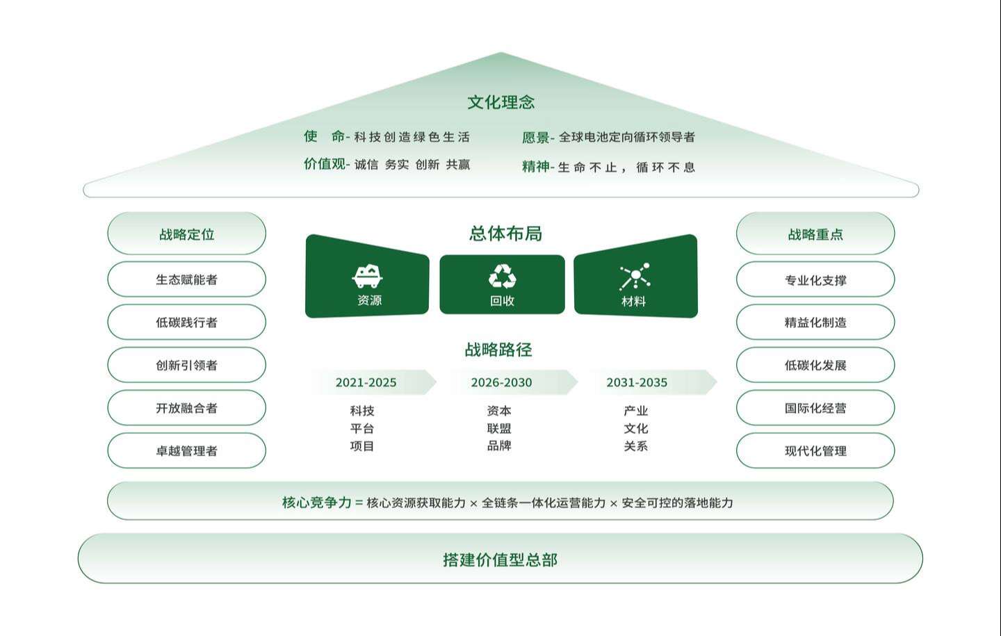 20250123 戰(zhàn)略屋更新-定稿-網(wǎng)站圖-02 (2).jpg